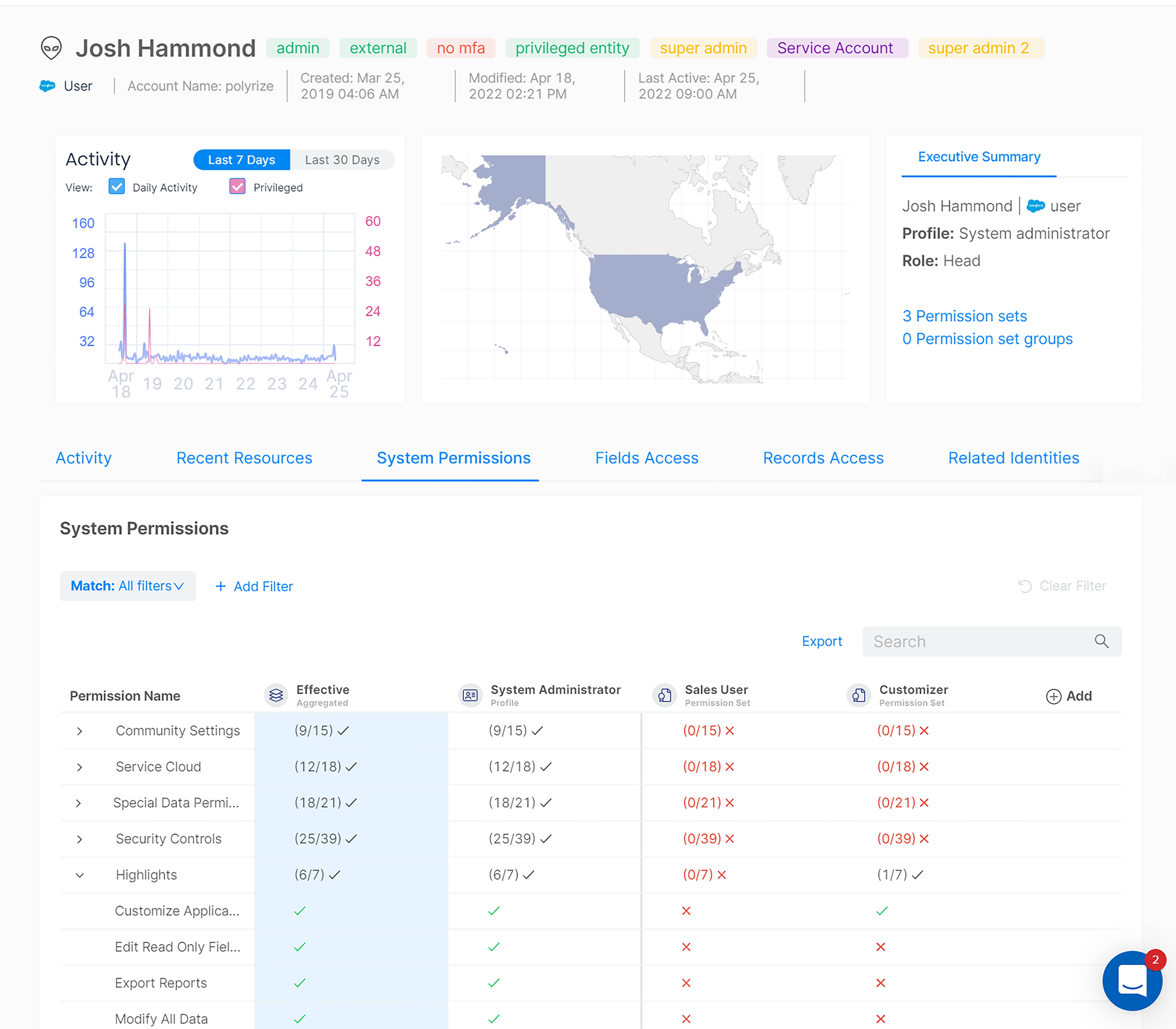 Entitlements SFDC test 2