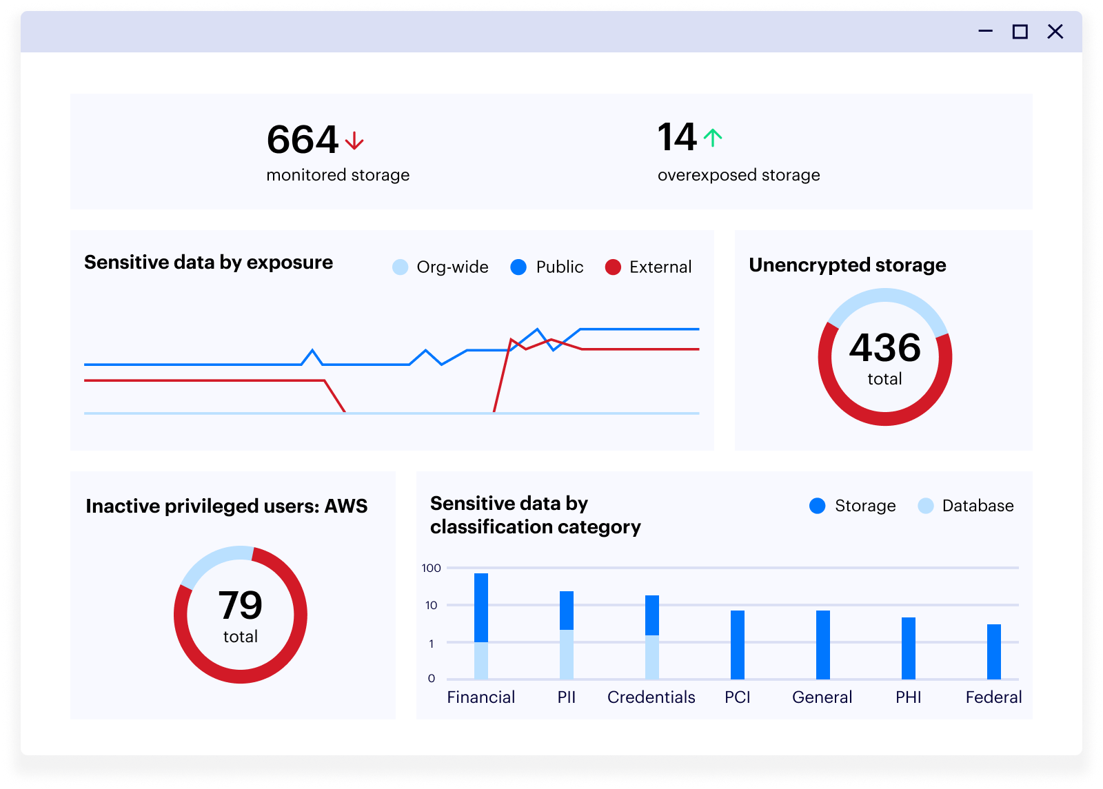 IaaS Dashboard - w770px